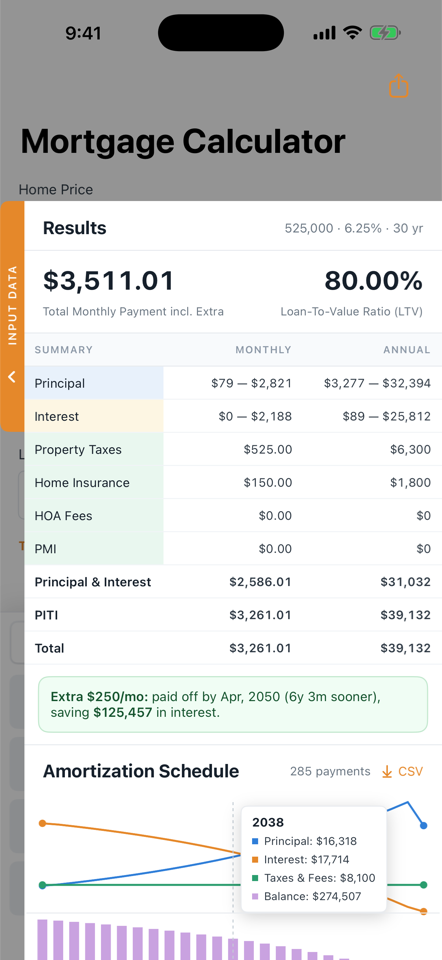 Loan summary with the monthly payment and payoff date